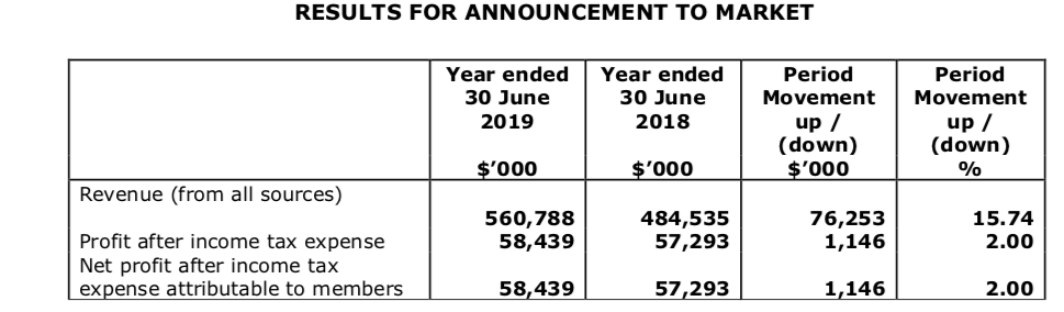 Screen Shot 2019-08-28 at 2.41.39 pm.png