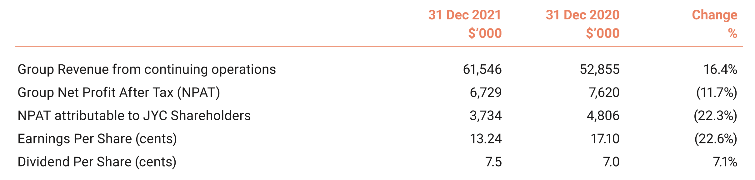 Screen Shot 2022-02-24 at 7.20.04 am.png