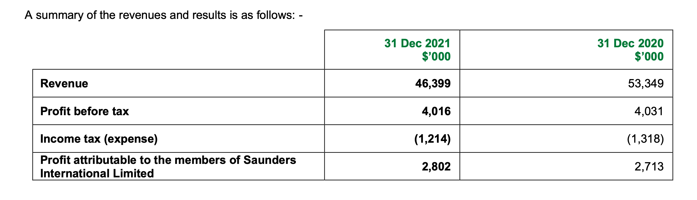 Screen Shot 2022-02-24 at 7.26.48 am.png